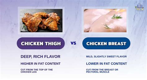 Chicken Thigh Vs Breast Taste Cooking And Calorie Differences