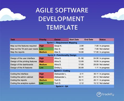 The Ultimate Guide To Agile Planning Process Templates Inside