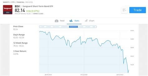 Best Vanguard Etfs Uk To Watch In October