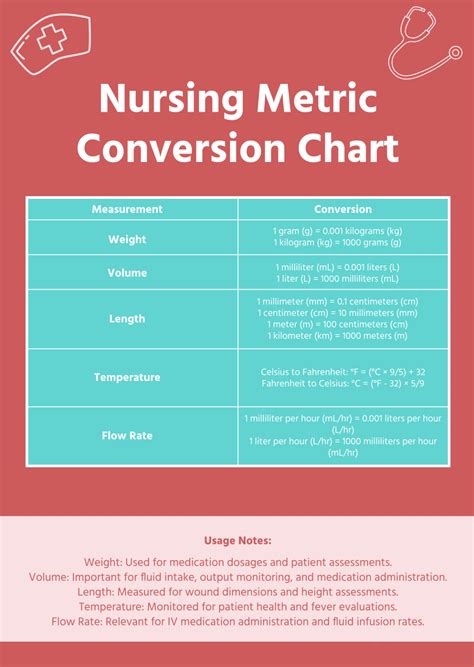 Free Chart Templates And Examples Edit Online And Download