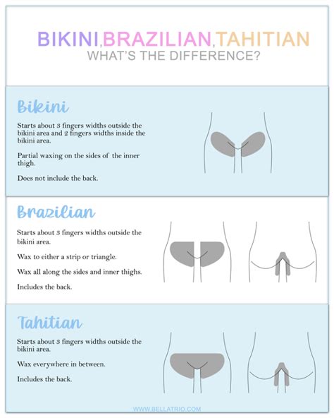 Difference Between Bikini And Brazilian Differences Finder