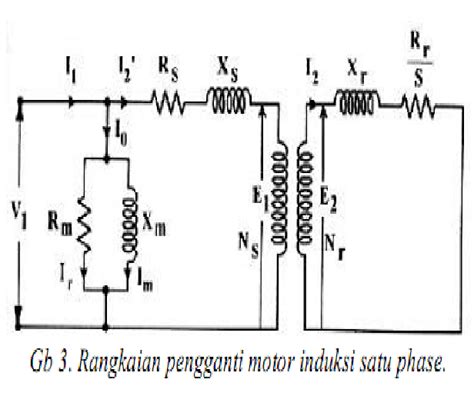 Motor Induksi 1 Fasa Webmasdwi