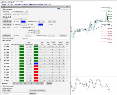 Fibonacci Daily Pivot Indicator For Metatrader Mt4