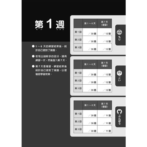 新日檢完勝500題n3︰文字．語彙．文法 文鶴網路書店