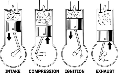 2 Stroke Vs 4 Stroke Fuel