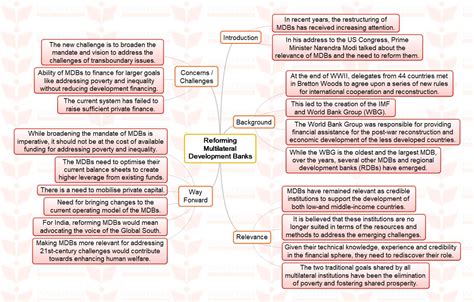 UPSC MINDMAP Reforming Multilateral Development Banks INSIGHTS IAS