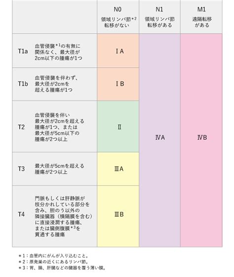 肝臓がん（肝細胞がん） 治療： 国立がん研究センター がん情報サービス 一般の方へ