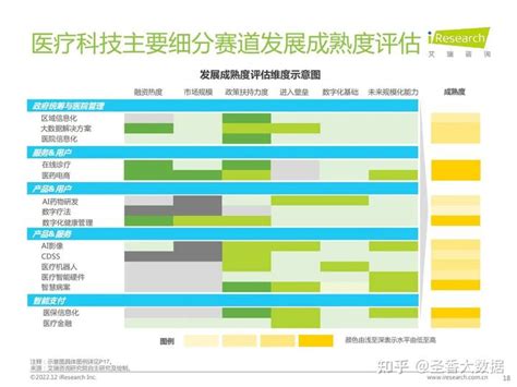 64页2022年中国医疗科技行业研究报告（附下载） 知乎