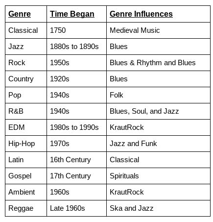 How To Determine The Genre Of Music You’re Listening To – BoySetsFire