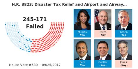 H R Disaster Tax Relief And Airport And Airway Extension Act Of