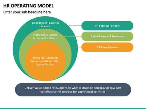 Hr Operating Model