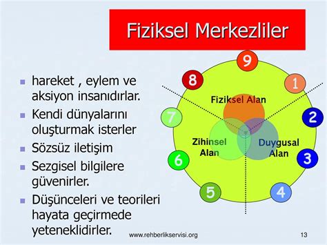 ETKİLİ ÖĞRETMENLİK SEMİNERİNE ppt indir