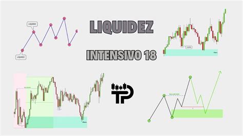 COMO IDENTIFICAR LA LIQUIDEZ FACIL EN EL TRADING TRADING FACIL SMC