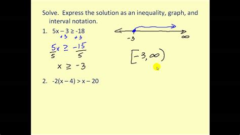 Linear Inequalities Examples With Solutions