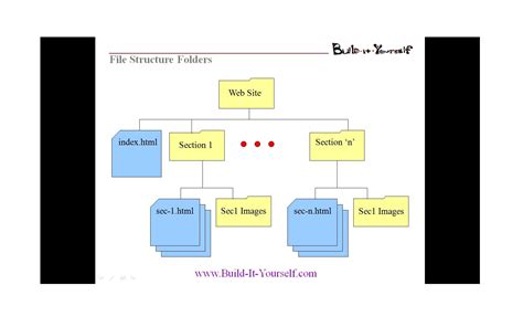 20 Awesome Site Map / Website Structure Templates ᐅ TemplateLab