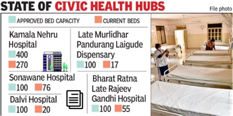 Kamala Nehru Hospital To Get 100 More Beds And Other Facilities In Major