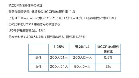 抗 シトルリン 化 ペプチド 抗体 定量