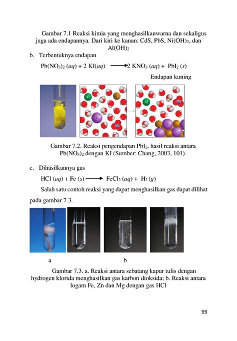 Sulastri Buku Tugas Gambar Reaksi Kimia Yang