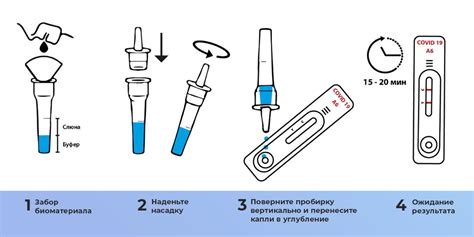 Тест на ковид SARS-CoV-2 Rapid Antigen Saliva, экспресс тест на ...