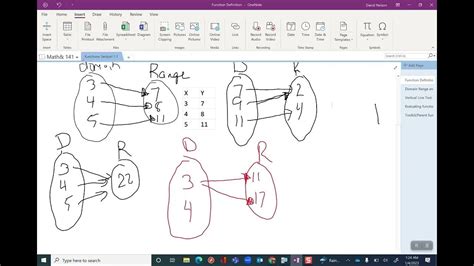 Precalculus Function Definitions Youtube