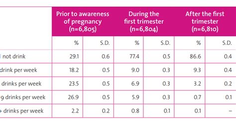 Offsetting Behaviour: Alcohol in pregnancy stats [updated]