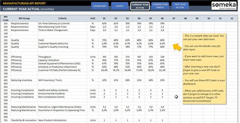 Manufacturing KPI Dashboard Excel KPI Report Template Dynamic Reporting