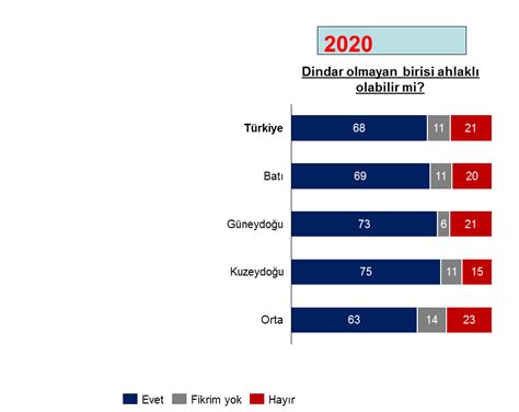 Hilmi Demir On Twitter Ahlakl Olmak I In Dindar Olmak Gerekir Mi