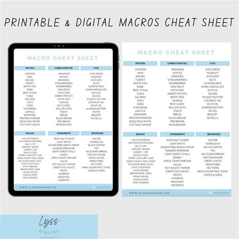 Macro Cheat Sheet Printable Cheat Sheet Macro Meal Planner Macros