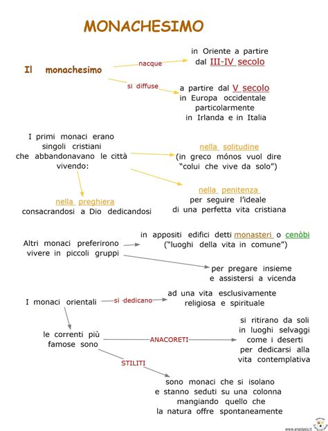 Paradiso Delle Mappe Monachesimo