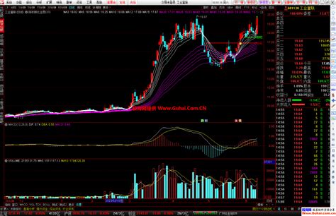 通达信阿秋顾比均线主图公式 源码文件分享 通达信公式 股海网 手机版