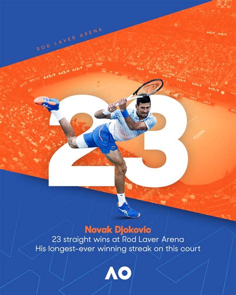 AusOpen On Twitter 23 And Counting DjokerNole