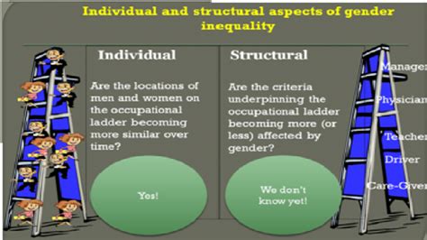 The Individual And Structural Aspects Of Gender Inequality At Work Ohrh