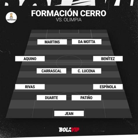 Olimpia Vs Cerro Porteño Las Alineaciones Confirmadas Para La Fecha 1