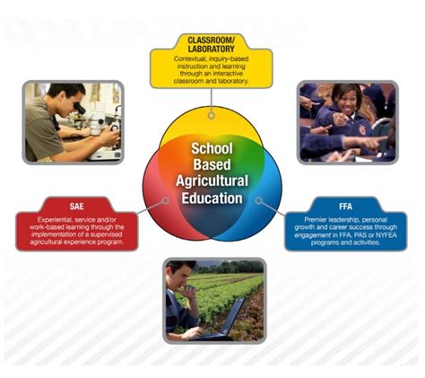 About Ag Education Oconto Falls Agricultural Education