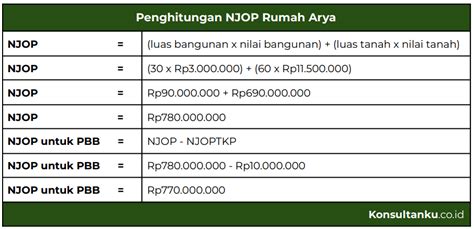 Cara Menghitung PBB Untuk Bisnis Paling Lengkap