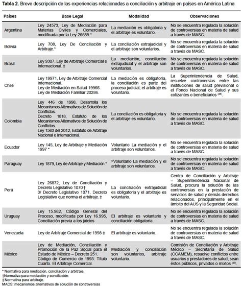 El Fortalecimiento de los Mecanismos de Resolución Alterna de