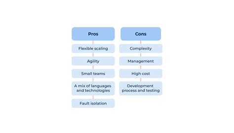 Everything You Wanted To Know About Microservices Architecture