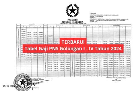 Sesuai Pp Nomor Tahun Segini Nominal Gaji Pns Golongan I Ii Iii