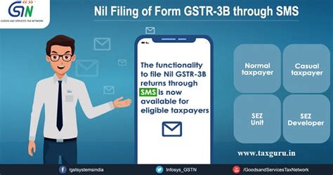 GSTN Has Issued FAQ On Filing Nil Form GSTR 3B Through SMS Mygsthub