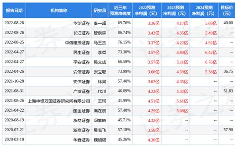 海容冷链：9月1日召开业绩说明会公司您好产品