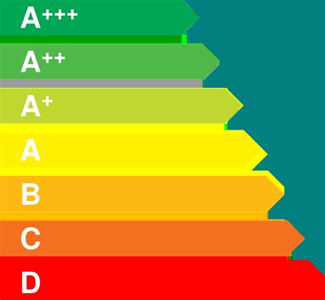 Coefficient De Performance En Tunisie Exemples Et Performances