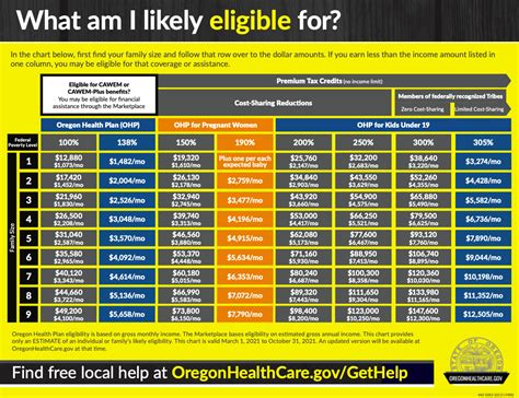 Snap Income Guidelines 2025 Right Now Betty R Setser