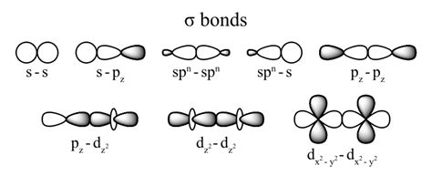 The Covalent Bond Introductory Chemistry