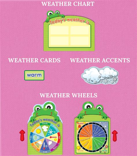 Buy Carson Dellosa Funky Frog Weather Bulletin Board SetSeasons And