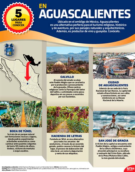 Hoy Tamaulipas Infografía 5 Lugares Para Conocer En Aguascalientes