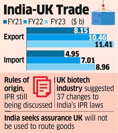 india: India, UK may ink FTA by the end of this month - The Economic Times