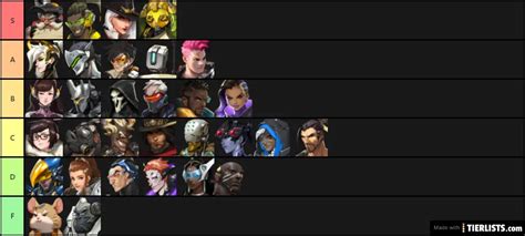 Overwatch Characters Tier List - TierLists.com