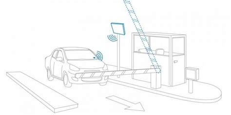 Rfid Car Parking System And Parking Systems Rfidmarket