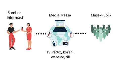 Pengertian Media Massa Dan Contohnya