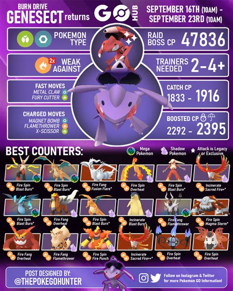 Pokemon Genesect Evolution Chart